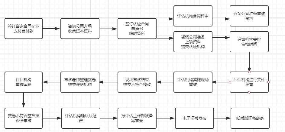 澳港六宝典资料