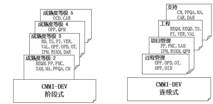 成都CMMI认证