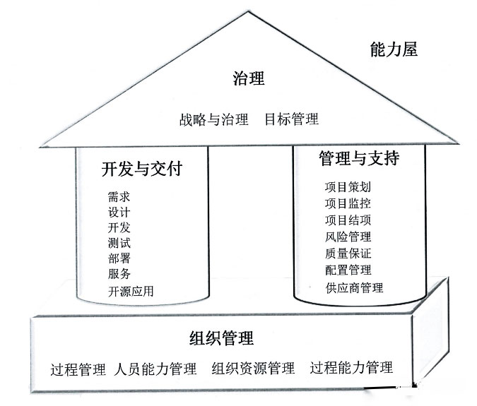 成都CSMM认证